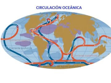 Circulación oceánica