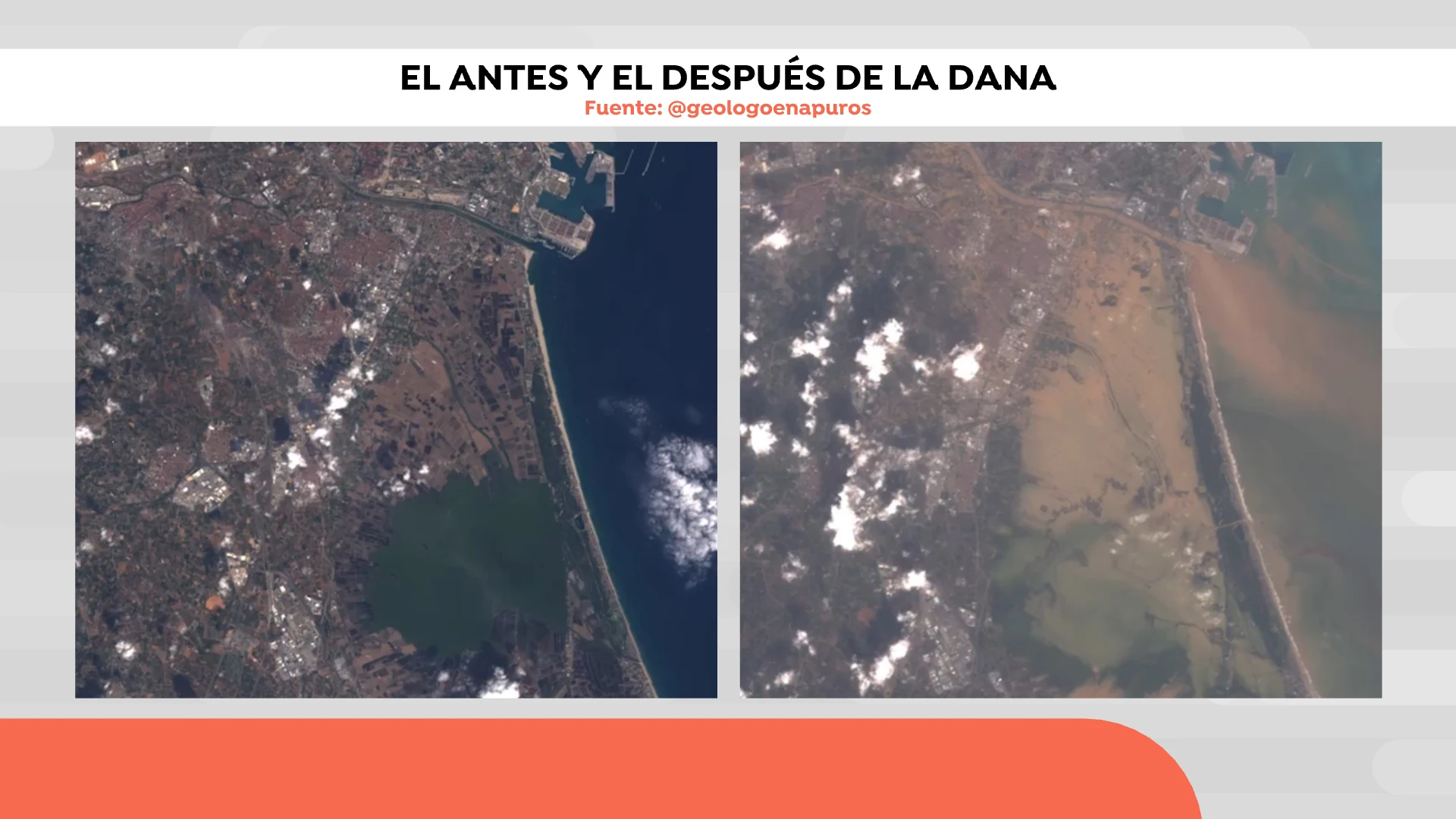 El antes y el después de Valencia El antes y el después de Valencia