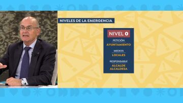 Juan Montenegro explica los niveles de emergencia