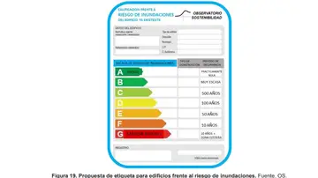 Propuesta de etiqueta para edificios frente al riesgo de inundaciones Propuesta de etiqueta para edificios frente al riesgo de inundaciones