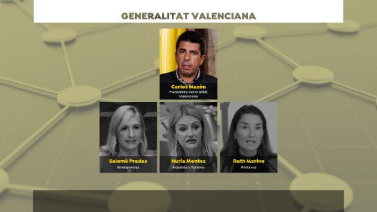 Generalitat Valenciana