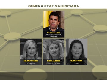 Generalitat Valenciana