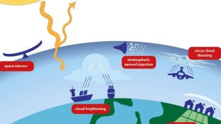NO PUBLICARUna nueva herramienta contra el cambio clim&aacute;tico