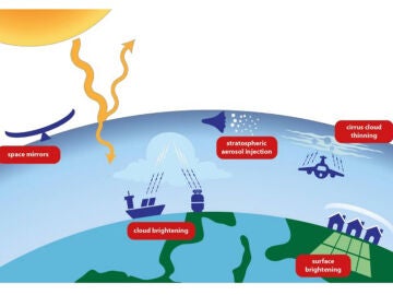 NO PUBLICARUna nueva herramienta contra el cambio climático