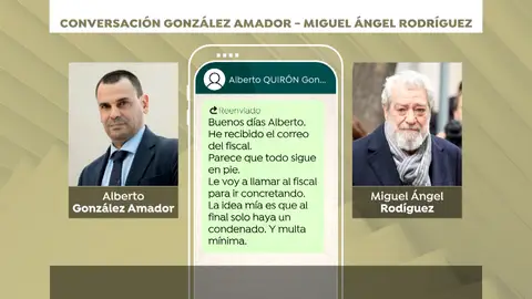 Miguel Ángel Rodríguez Miguel Ángel Rodríguez