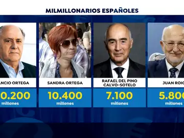 Los ultrarricos de España Los ultrarricos de España