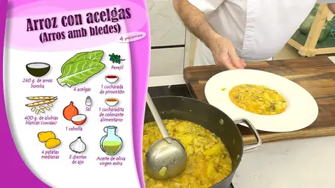 Ingredientes Arroz con acelgas Ingredientes Arroz con acelgas