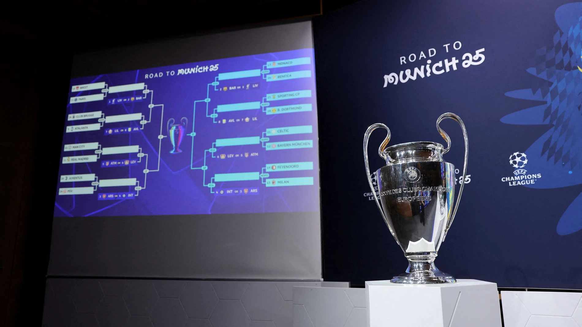 Cuadro de las eliminatorias de playoffs de la Champions League Cuadro de las eliminatorias de playoffs de la Champions League