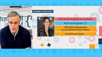 Experto marca personal, Anabel Pantoja