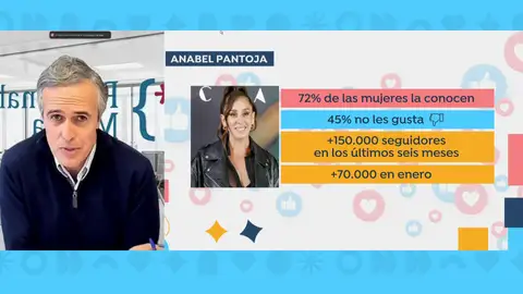 Experto marca personal, Anabel Pantoja Experto marca personal, Anabel Pantoja