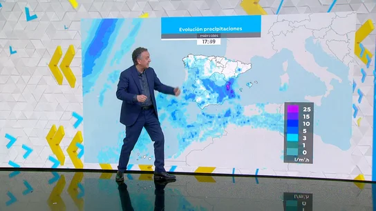 Evolución de precipitaciones Evolución de precipitaciones