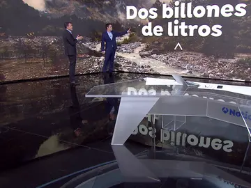 César Gonzalo César Gonzalo