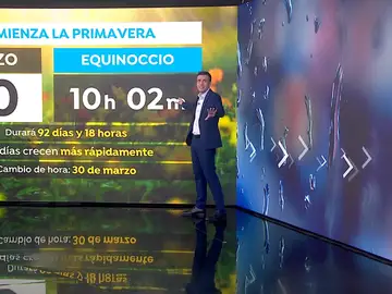 César Gonzalo, ya es primavera César Gonzalo, ya es primavera