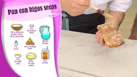 Ingredientes Pan con higos secos Ingredientes Pan con higos secos