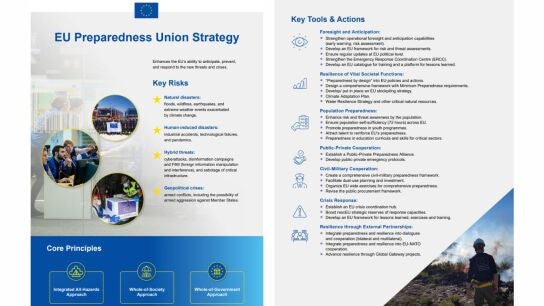 La UE presenta 27 medidas para prepararse ante grandes crisis y guerras