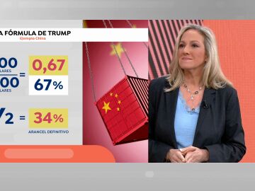 La "f&oacute;rmula Trump" para los aranceles