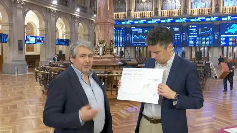 Alberto Blanco, experto en Bolsa Alberto Blanco, experto en Bolsa