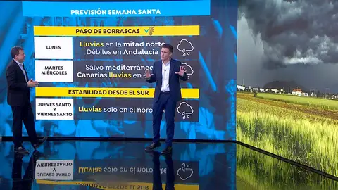 César Gonzalo César Gonzalo