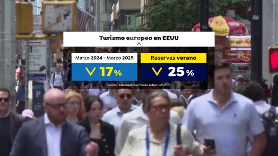 Turismo europeo