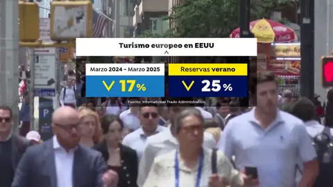 Turismo europeo Turismo europeo