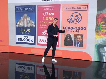 Gastos J&eacute;ssica