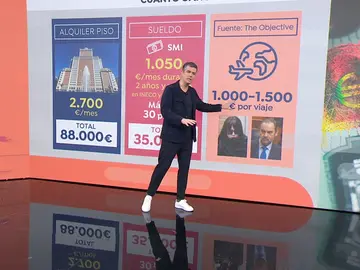 Gastos Jéssica Gastos Jéssica