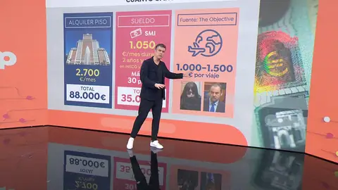 Gastos Jéssica Gastos Jéssica