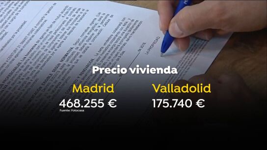 Precios vivienda