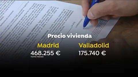 Precios vivienda Precios vivienda