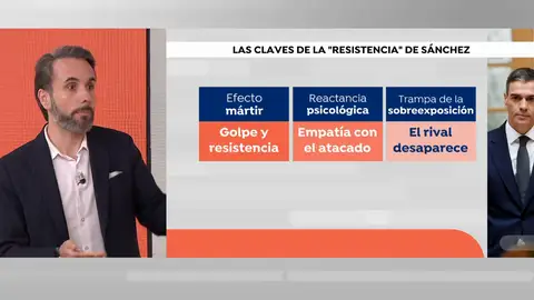 Las claves de la resistencia de Sánchez. Las claves de la resistencia de Sánchez.