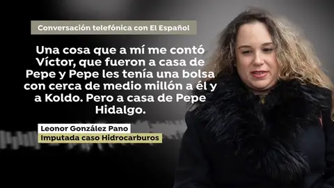 Leonor González Pano Leonor González Pano