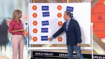 El orden económico en España.