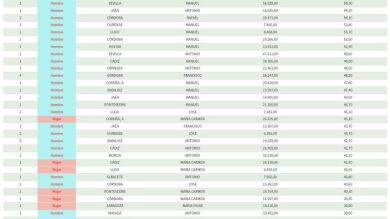 BUSCADOR | Consulta cuántas personas tienen tu mismo nombre en España