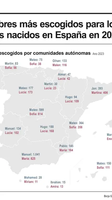 Nombres más comunes de bebés Nombres más comunes de bebés