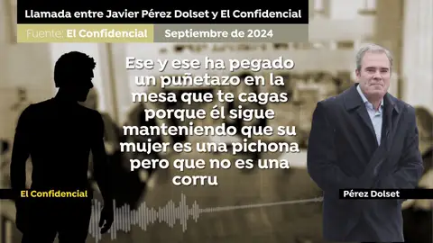 Conversación Dolset y El Confiencial Conversación Dolset y El Confiencial