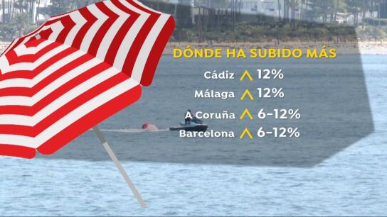 Alquileres de verano