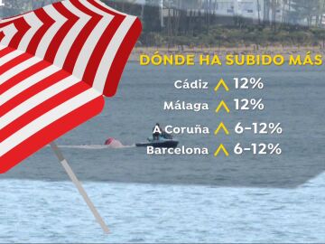 Alquileres de verano