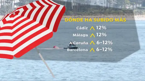 Alquileres de verano Alquileres de verano