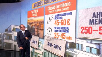 Ciudades dormitorio