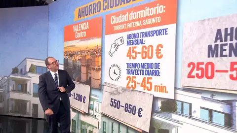 Ciudades dormitorio Ciudades dormitorio