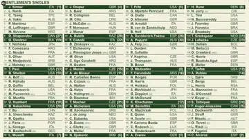 Así queda el sorteo completo masculino Así queda el sorteo completo masculino