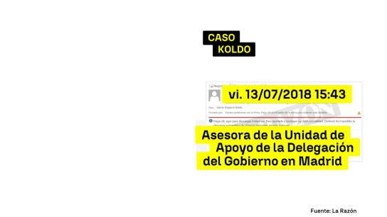 Correo de Koldo