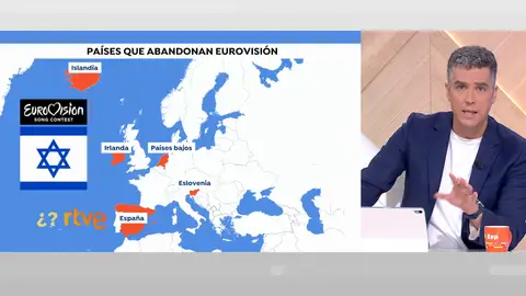 Eurovisión Eurovisión