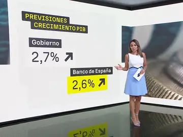 Previsiones crecimiento economía para 2026 Previsiones crecimiento economía para 2026