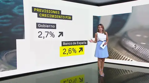 Previsiones crecimiento economía para 2026 Antena 3 Noticias