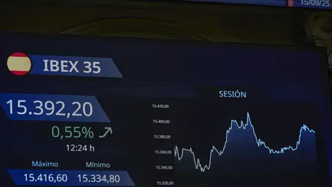 Ibex 35 Ibex 35