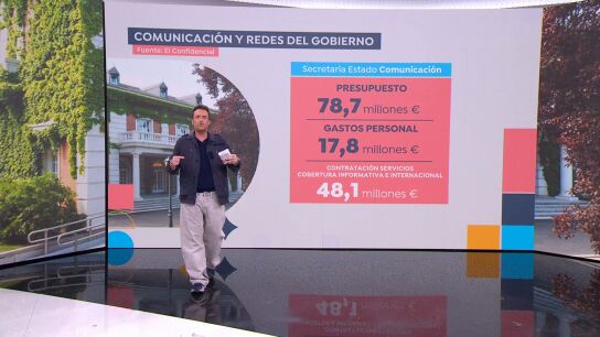 Gasto Gobierno redes sociales