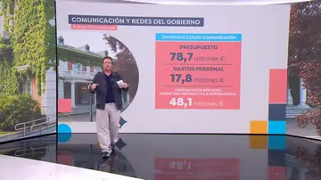 Gasto Gobierno redes sociales Gasto Gobierno redes sociales