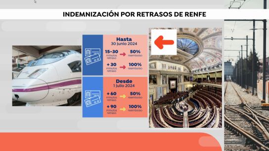 Renfe