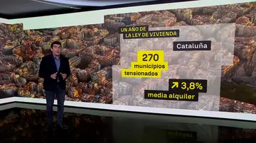 Ley de la Vivienda Ley de la Vivienda